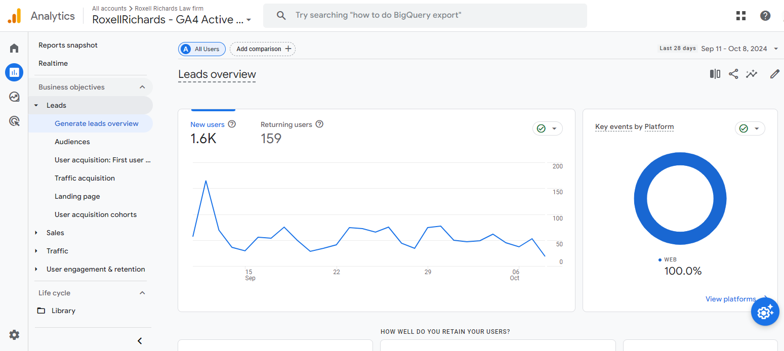 A Google Analytics dashboard for "Roxell Richards Law Firm" showing user acquisition and engagement metrics. Relevant for SEO blog writing services