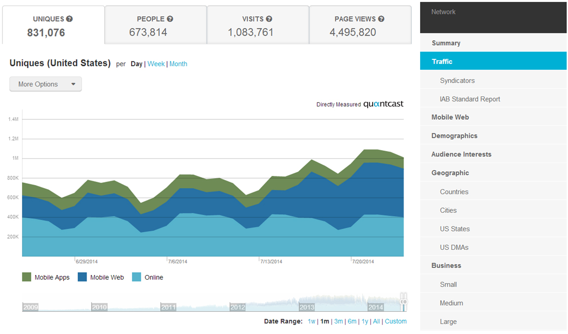 A dashboard displaying a graph and a chart, representing data analysis for Excell Digital Marketing Services.