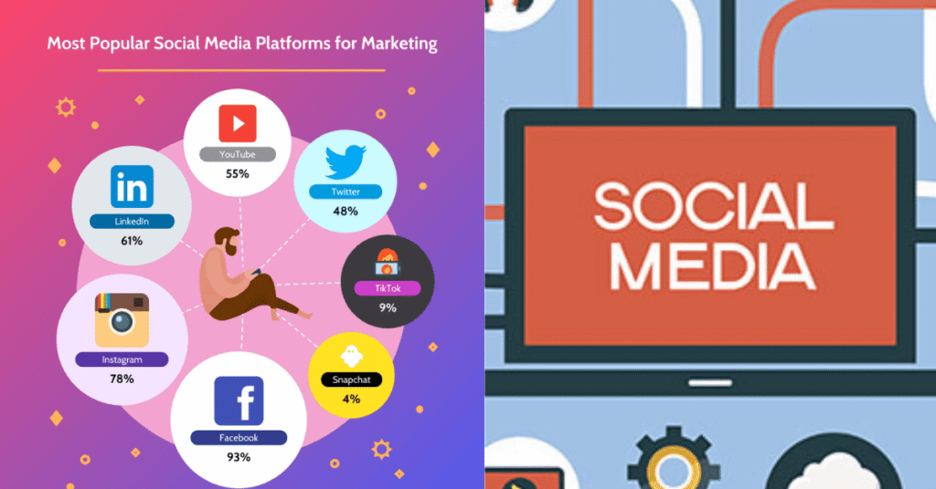 Image depicting social media marketing strategies and management services for effective brand promotion online