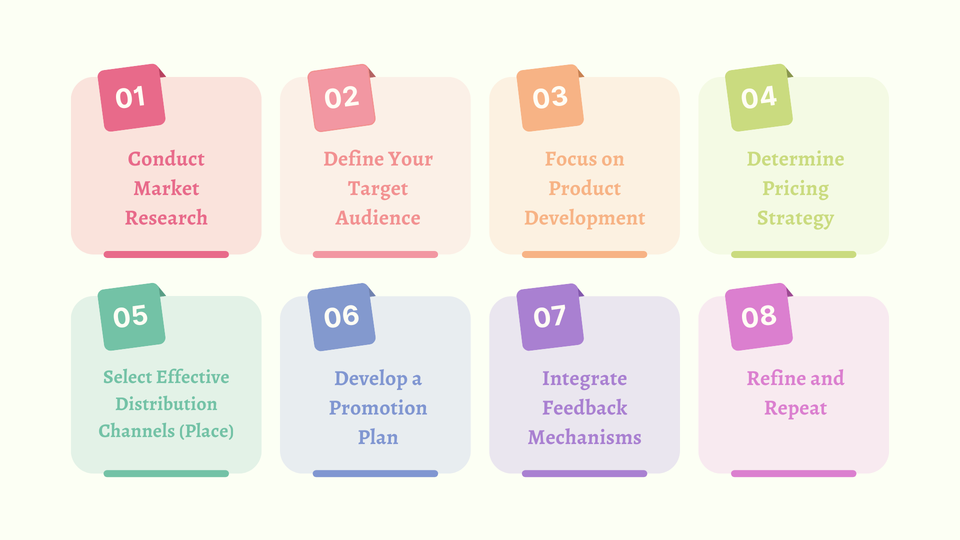 Illustration of 8 Steps of Marketing Strategy