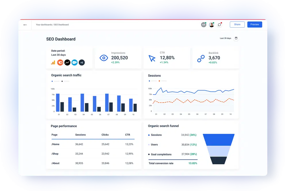 A dashboard displaying graphs and data for the best quarterly SEO reports tailored for clients