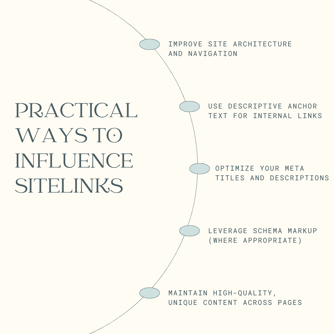 An Illustration of Practical Ways to Influence Sitelinks