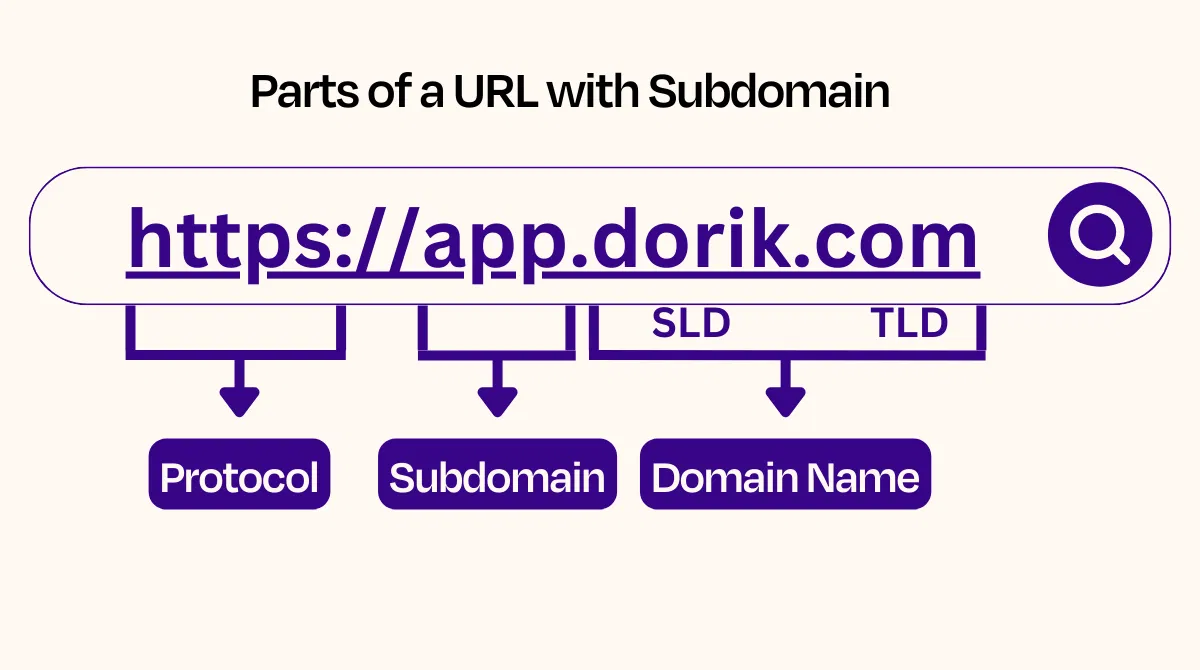 subdomain