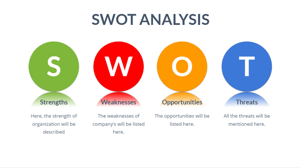 An illustration of SWOT Analysis for creating a clear strategy for a website