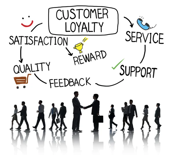 Illustration of Customer Loyalty and how to achieve it