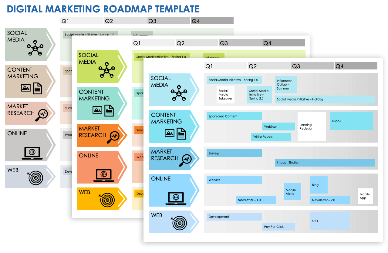 Digital Marketing Roadmap