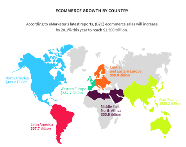 ECommerce Growth by Countries