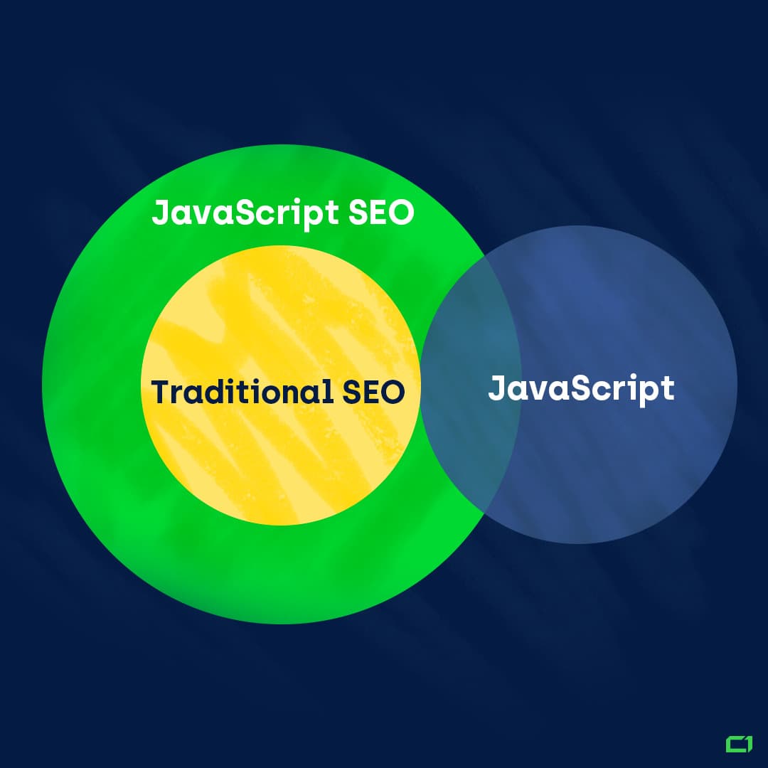 Javascript Chart about SEO