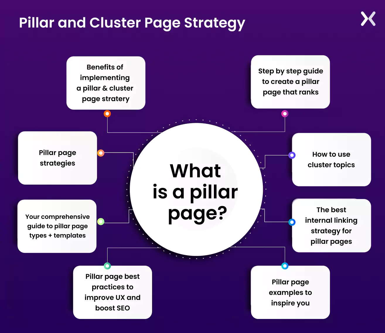 Meaning of Pillar Page