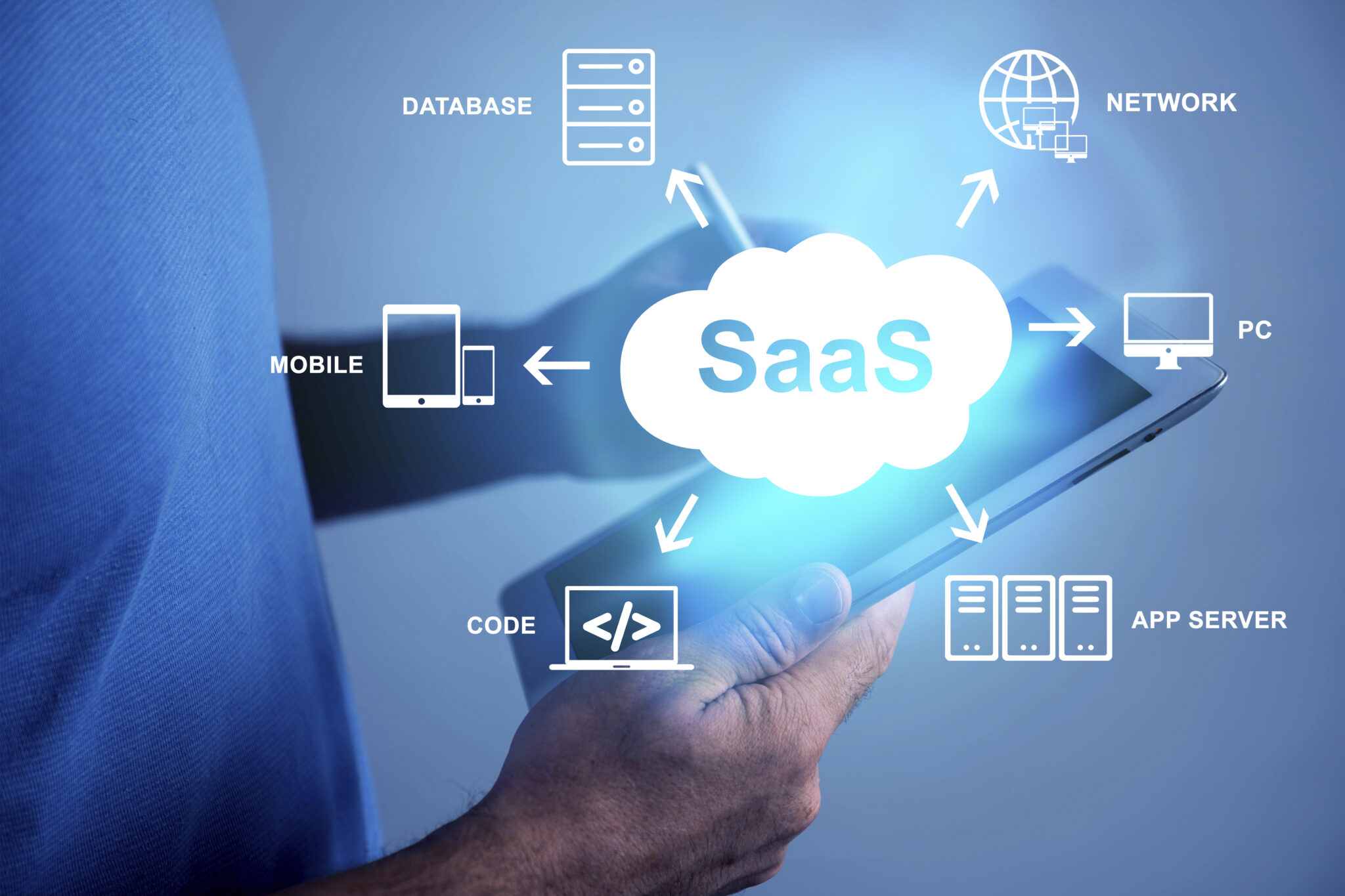 Software As A Service