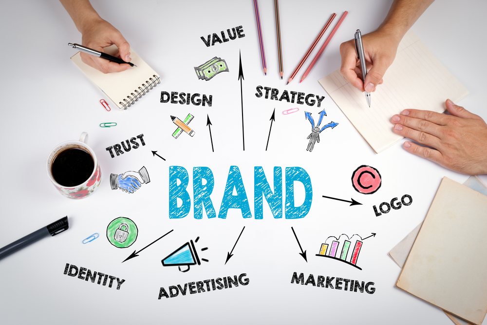 Branding strategy and development process, illustrating the components of building brand identity, value, and marketing presence