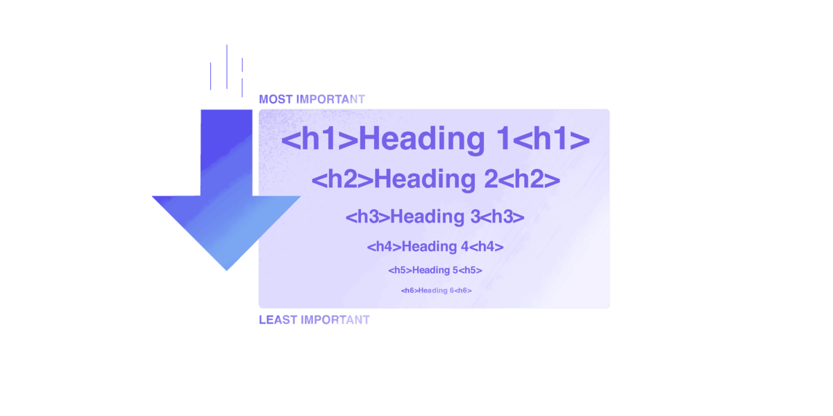 Visual guide to HTML heading hierarchy for SEO, showing the importance of H1 through H6 tags for structured content and search engine optimization