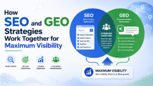 SEO vs GEO comparison diagram illustrating search engine optimization and generative engine optimization strategies for increasing rankings, AI visibility, traffic, engagement, and brand authority