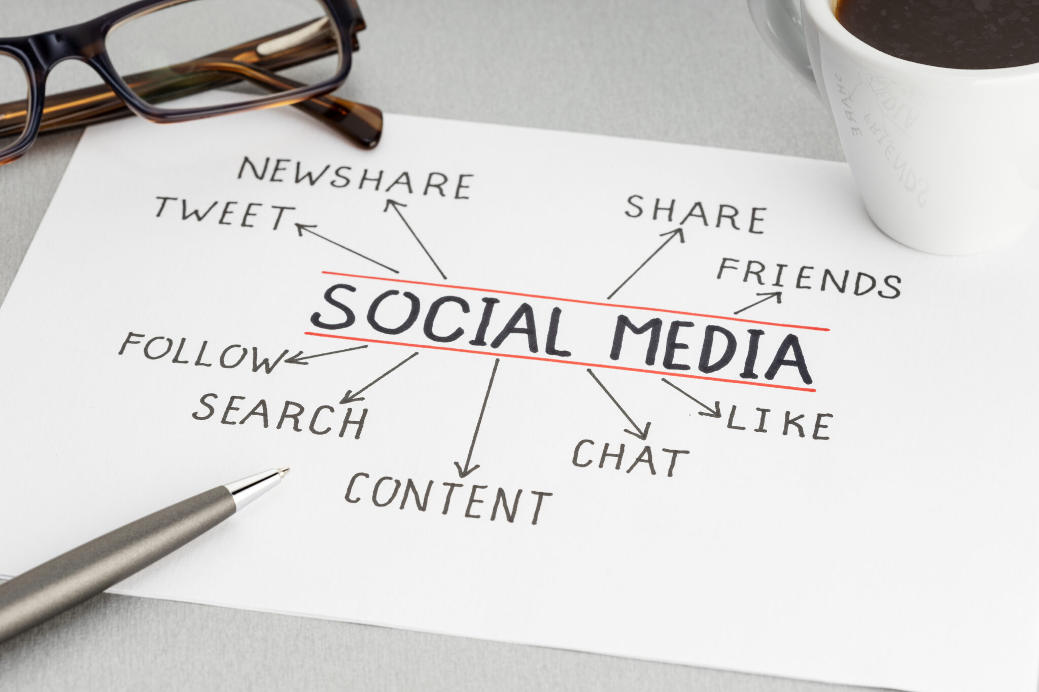 Notebook with 'social media' strategy words like 'share,' 'tweet,' 'engage,' and 'connect,' with coffee and glasses on the desk