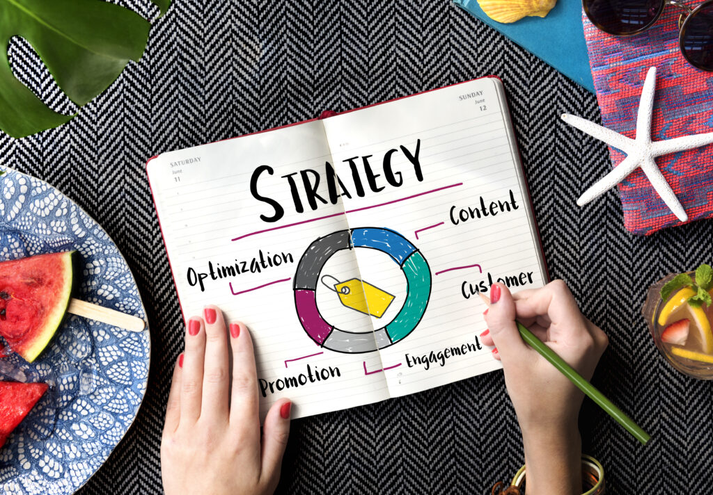 Marketing strategy and planning diagram, emphasizing the importance of content, customer focus, and optimization for business growth