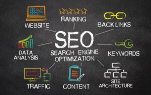 Comprehensive Search Engine Optimization (SEO) strategy infographic on a blackboard, highlighting key pillars such as keyword research, link building, site architecture, and content optimization