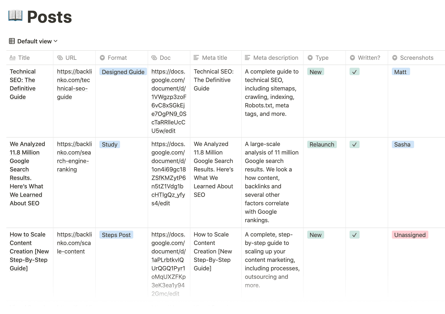 An editorial calendar and content tracking dashboard featuring SEO metadata, technical SEO guide links, and content creation status update