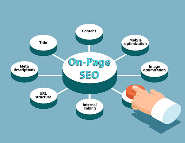 On-page SEO diagram showing key elements like content, title, meta descriptions, URL structure, internal linking, mobile and image optimization for website ranking