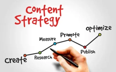 Content Strategy by Search Intent: That Drives Traffic