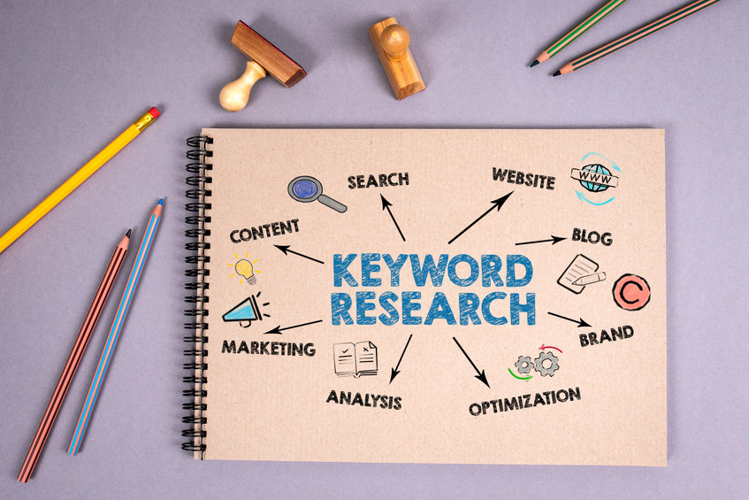 Keyword research infographic showing SEO strategy elements including search, content, website, blog, branding, marketing, analysis, and optimization connected to keyword research for improving organic search rankings