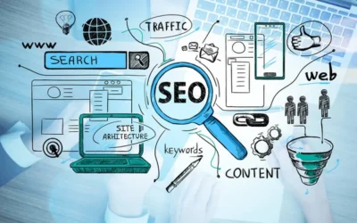 How Topical Mapping Improves SEO and Organic Traffic