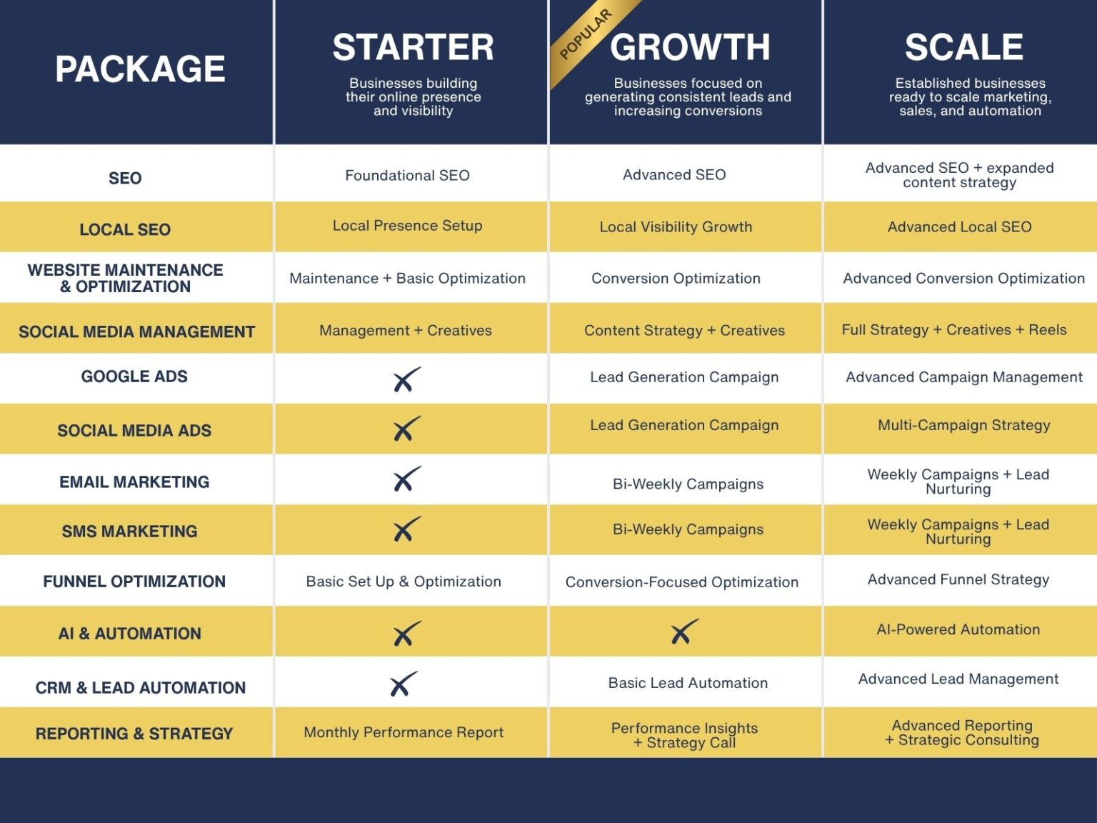 Excell Services Package